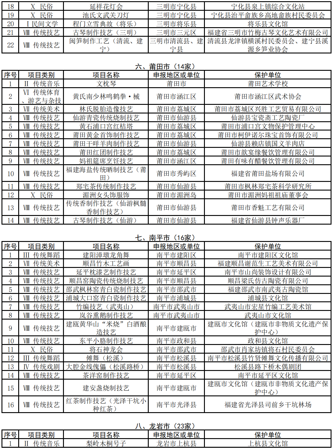 名单出炉！第七批省级非物质文化遗产代表性项目保护单位