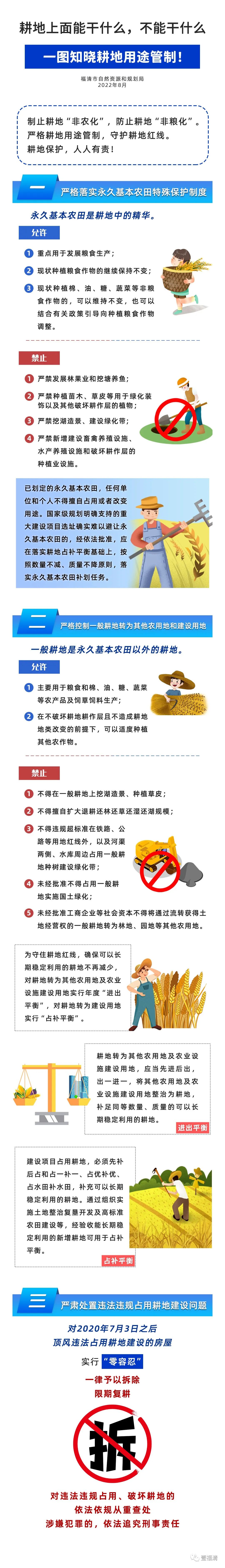 福清严格管制！事关耕地……