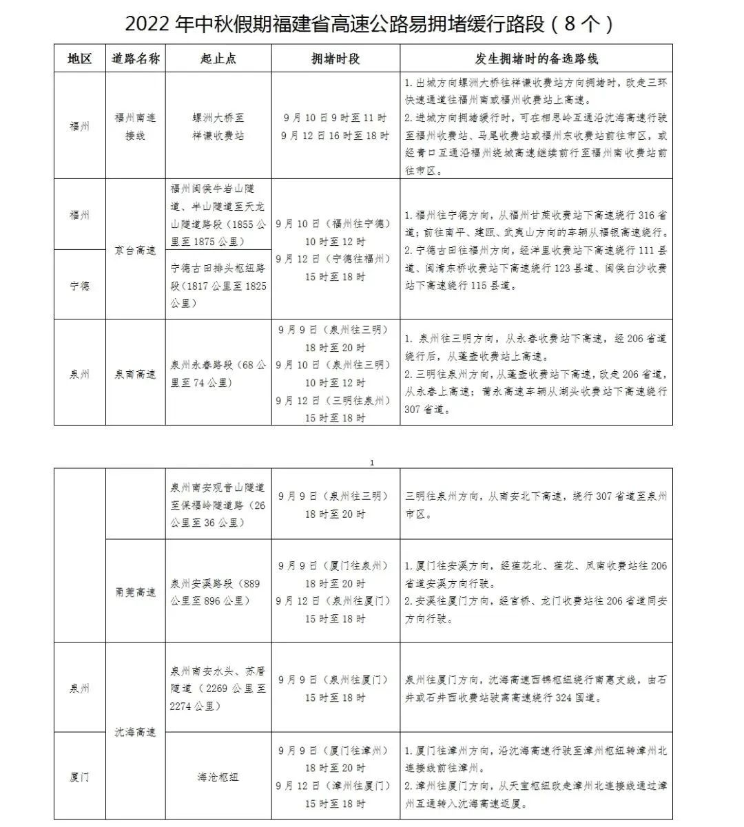福建发布中秋假期高速公路交通安全出行提示