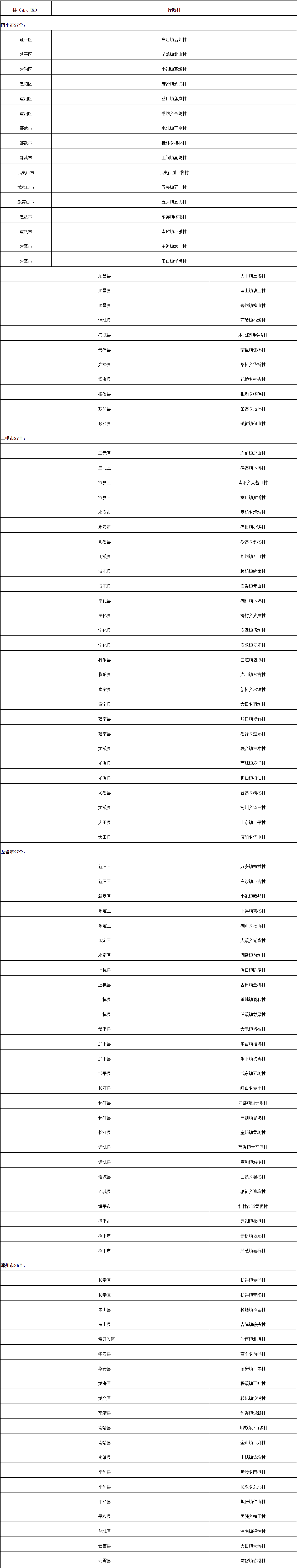 正在公示!福建拟定30个森林城镇、200个森林村庄