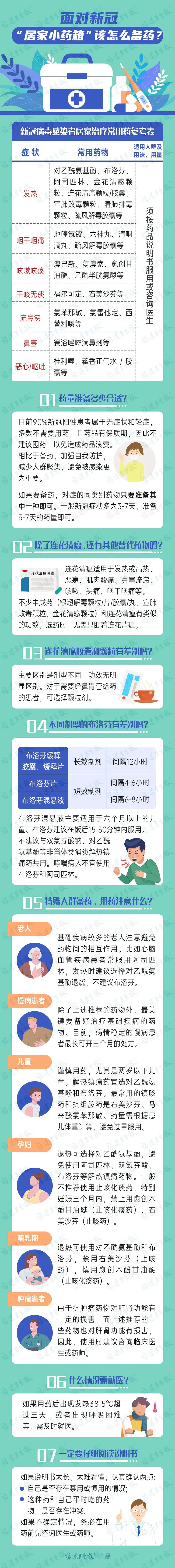 千万别乱囤！福建药学专家：买药前，你应该提前知道这7个关键知识点