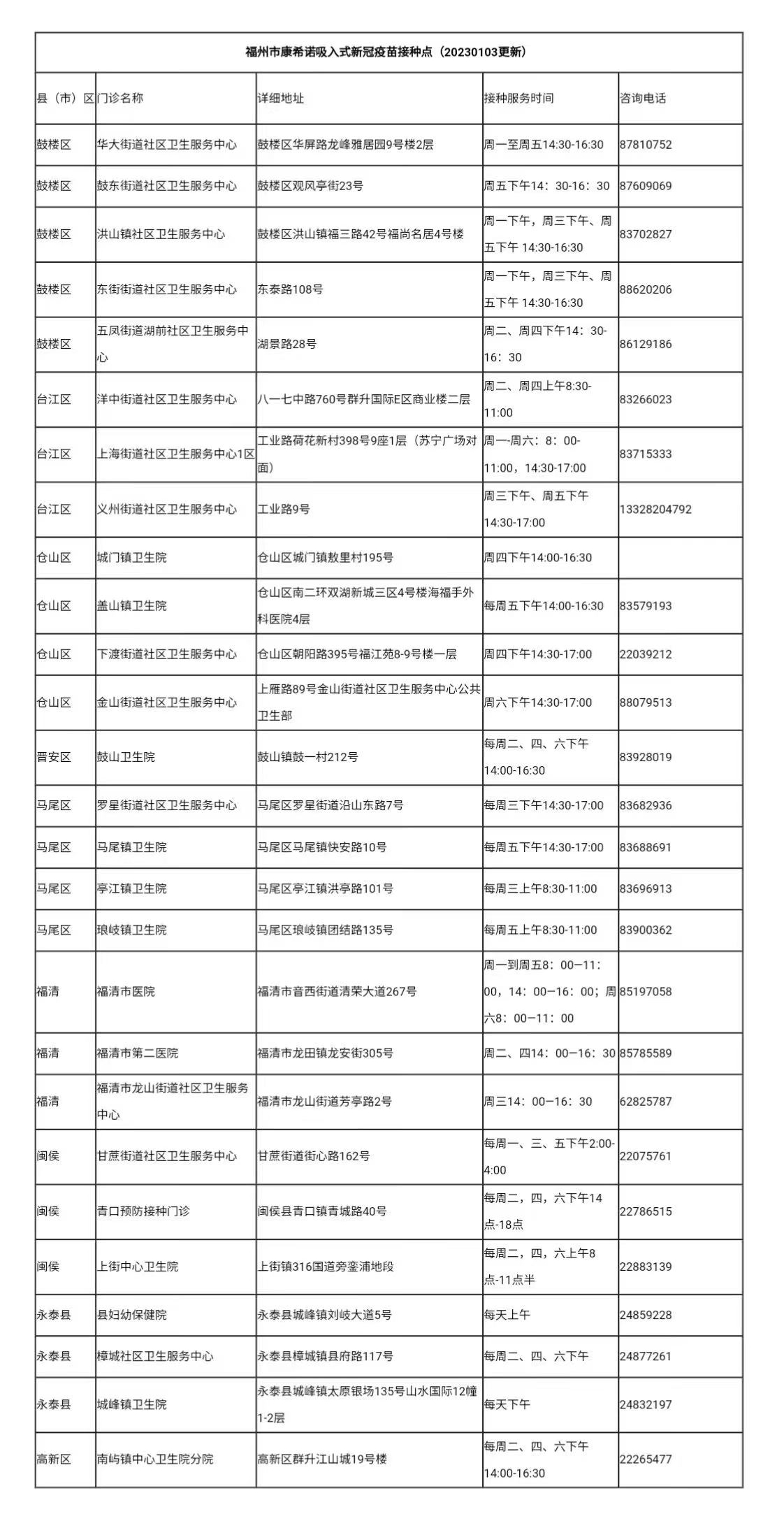 福州启动吸入式新冠疫苗接种 一呼一吸再憋气即可完成